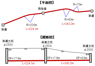 事例２