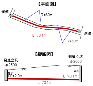 事例３