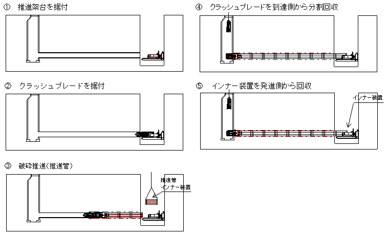 施工概念図