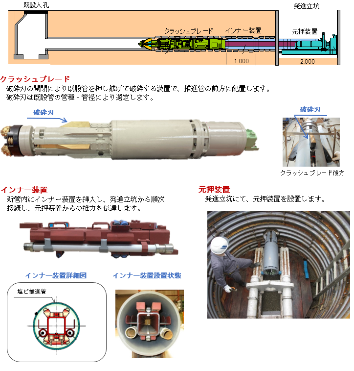 機器１