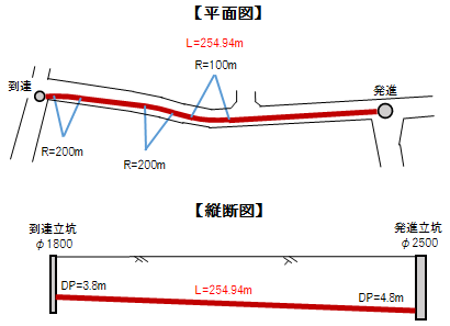 施工事例埼玉