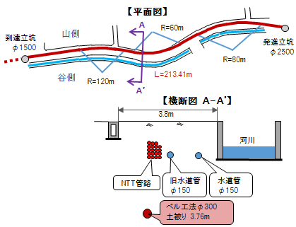 礫施工事例岩手