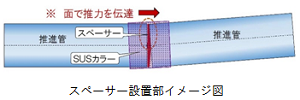 スペーサーイメージ図