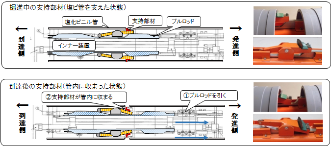 インナー支持部材A