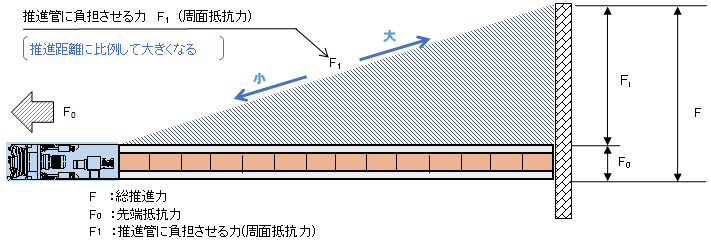 概念図