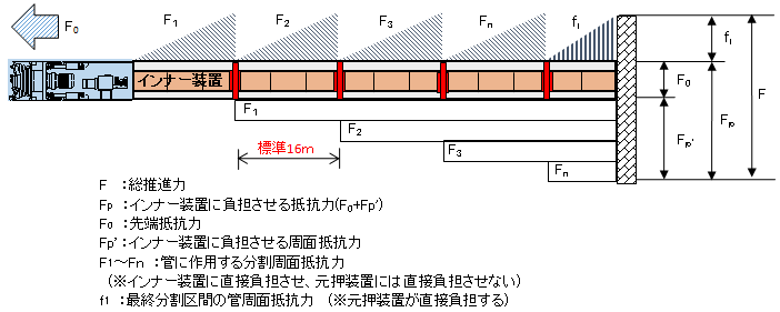 概念図